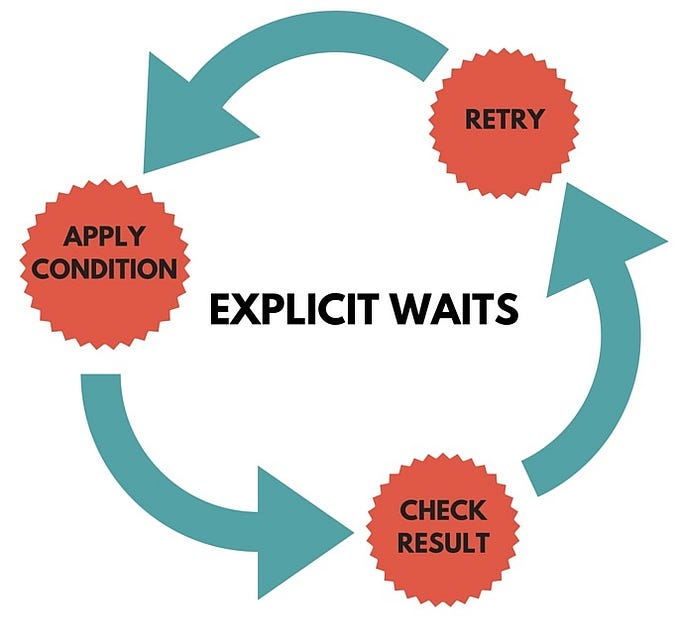 XCUITests — Why & How to apply WAIT for element?