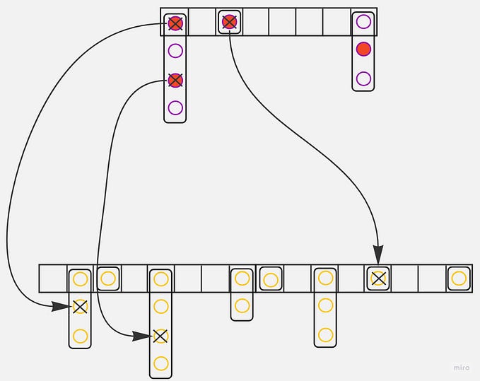Redis Server Start-Up Internals