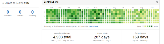 Open-Source is hell yeah!
