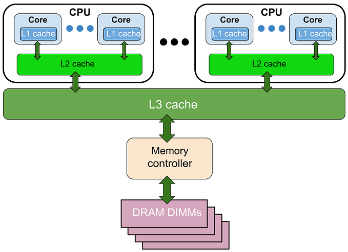 Next Stop on the Grand Tour of Affinity: Processor Affinity