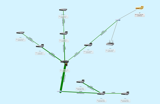 Network Topology Mapping