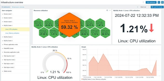Step-by-Step Guide: Installing Zabbix on Ubuntu for Efficient Infrastructure Monitoring