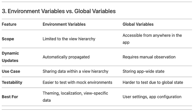 SwiftUI Environment Variables and Global Variables: Best Practices and Examples