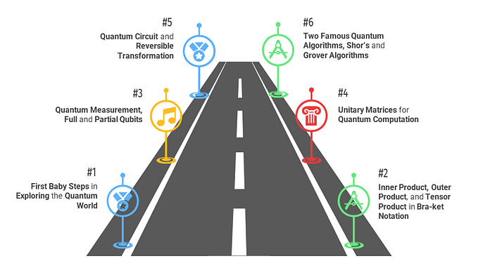 Embarking on a Journey to Quantum Computing — Without Physics Degree