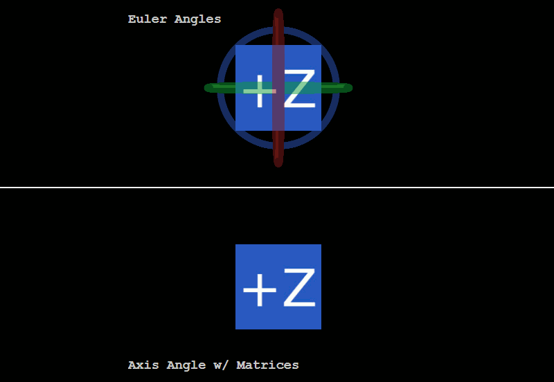 Red Matrix Gif