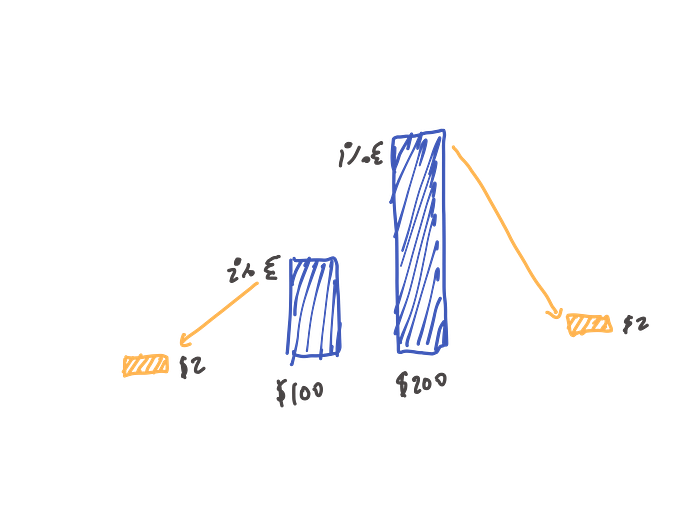 An engineer’s unfiltered take on the stock market
