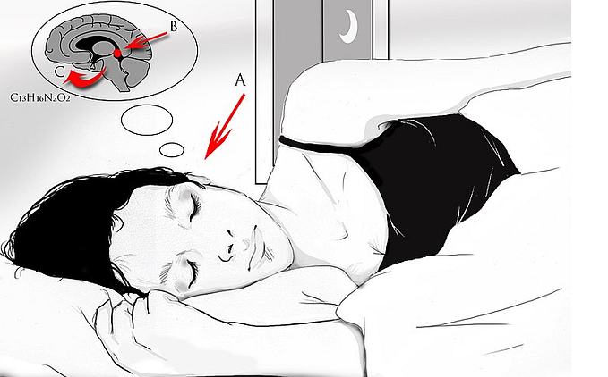 How Much Melatonin Is Safe To Take?