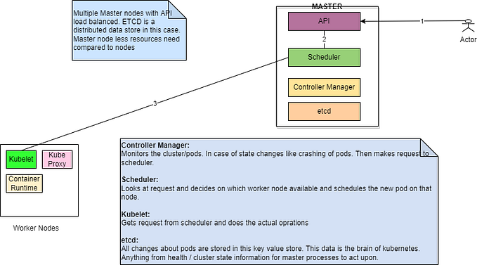 Kubernetes — Design Patterns