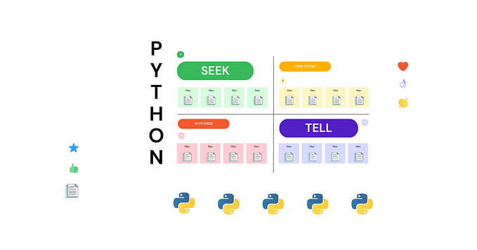 seek() & tell() in Python
