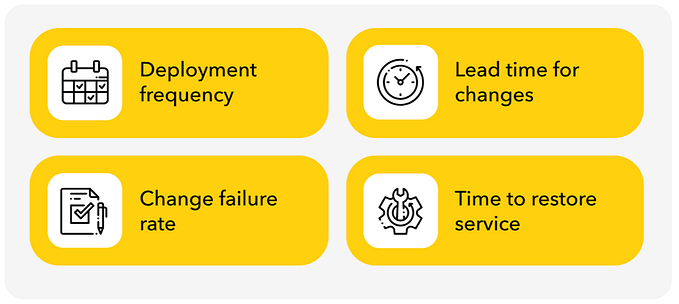 DORA Metrics, from numbers to action!