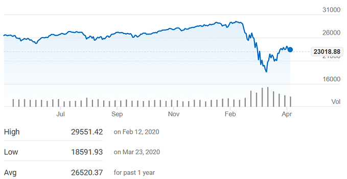 Investing During a Global Crisis