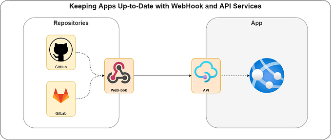 How to Use GitHub Webhooks, Docker, and Python for Automatic End-to-End Deployments