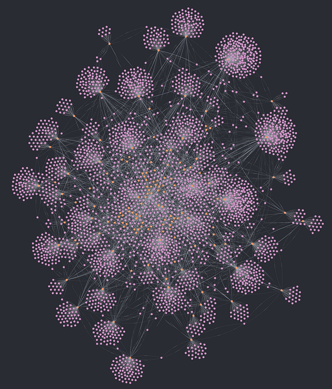 A graph visualization of one arena channel, the roughly 200 blocks connected to it and all other channels these blocks are connected to too. The result is a huge network of uncountable nodes.