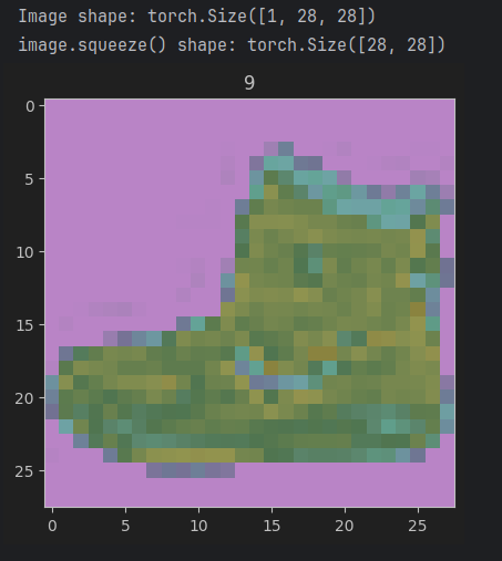 Fashion MNIST image classification using pytorch