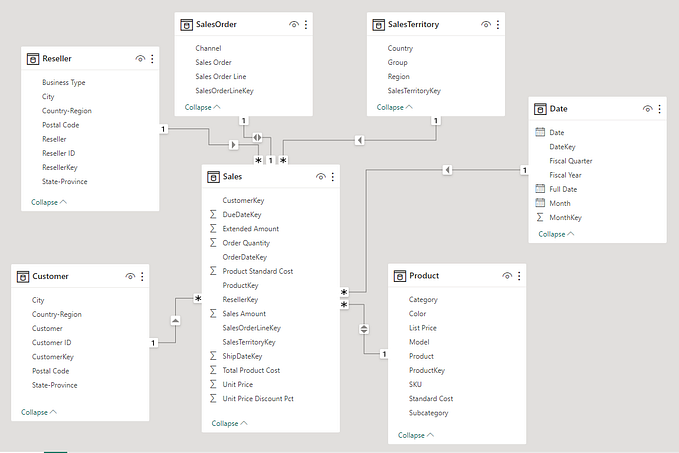 Data Modeling in Power BI