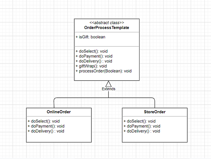 Template Method Pattern