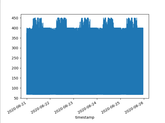 Shabak Challenge — Data science (an attempt)