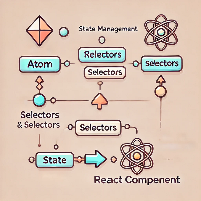 Getting Started with Recoil and Recoil Hooks: When and How to Use Them