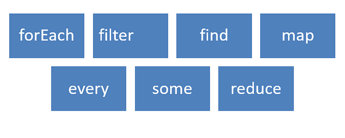 ES6 — Array Helper Methods