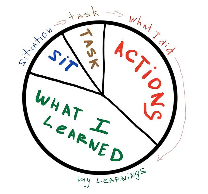 diagram illustrating the balance of different components in answering behavioral interview questions