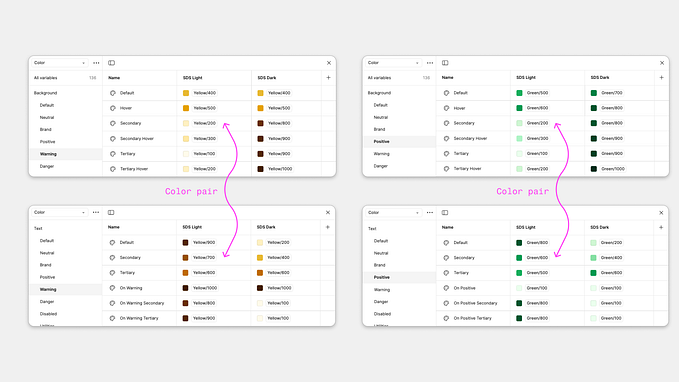 No variable is an island