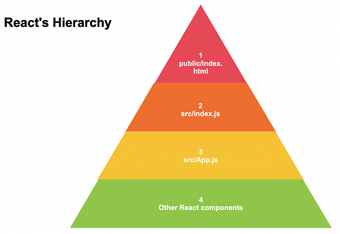 React.js Technical Q&A