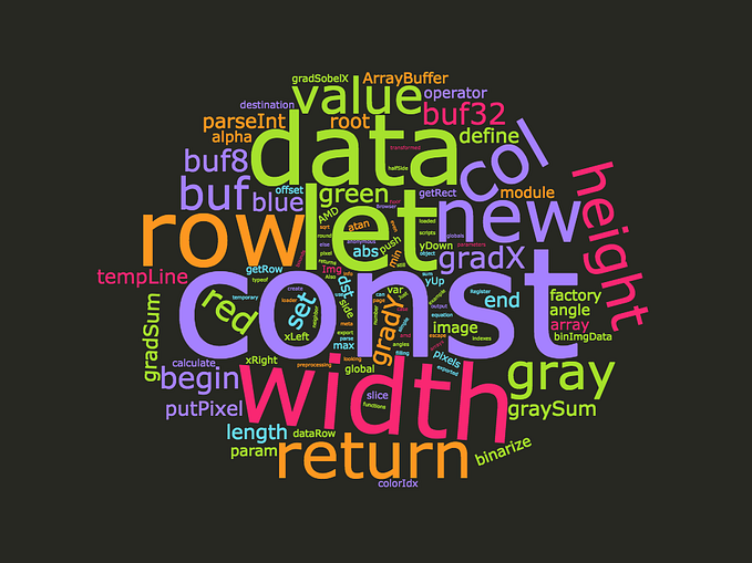 Two years later, what ES6 (ES2015) features I use most