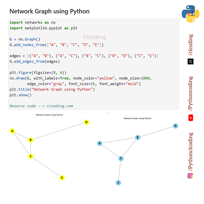 Network Graph using Python