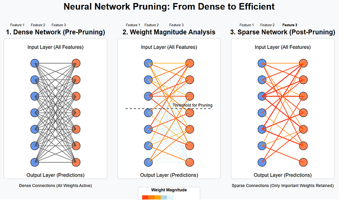 Optimizing Large Language Models: A Deep Dive into Quantization and Pruning