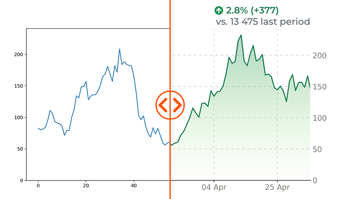 From Default Python Line Chart to Journal-Quality Infographics
