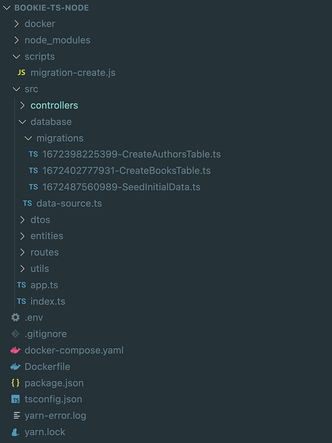 Let’s create fully dockerized nodejs backend application with: express js, typescript, typeorm and…