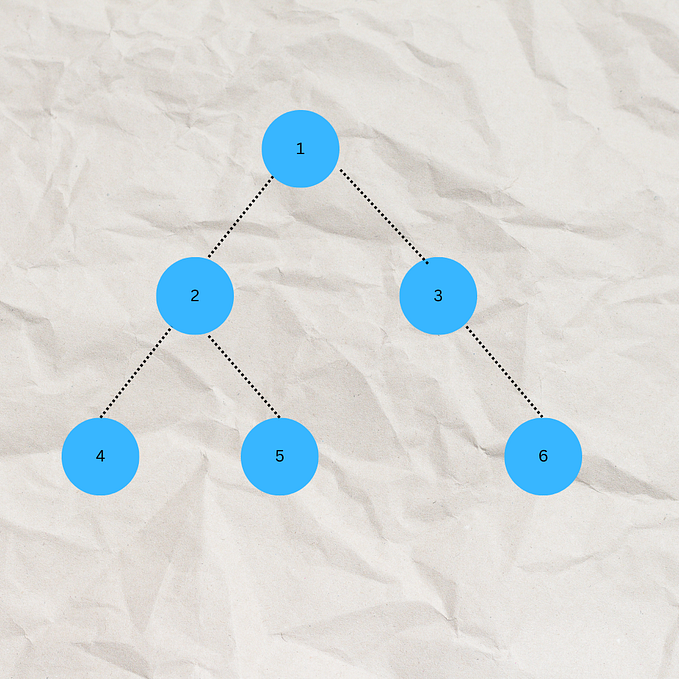 Problem Solving: How the serialize function works (in Binary Tree)
