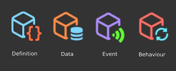 Unity Architecture: Scriptable Object Pattern