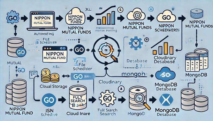 Automating Data Extraction from Nippon Mutual Funds: Challenges, Solutions, and Lessons Learned