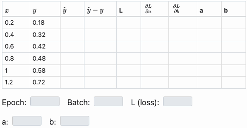 Understanding the Forward and Backward Pass in PyTorch: A Step-by-Step Walkthrough