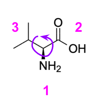 Lecture 006 — Introduction to Stereochemistry in SMILES with RDKit