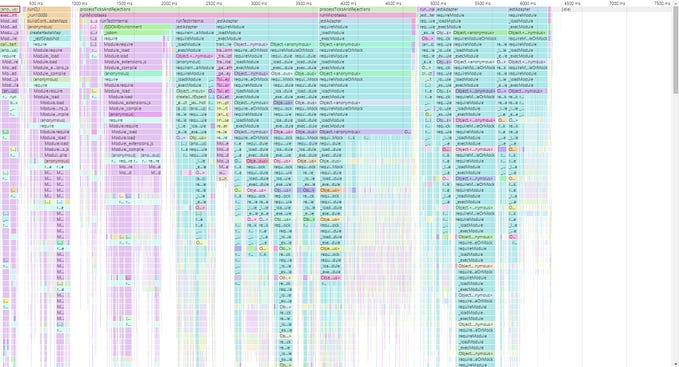 Why Is My Jest Suite So Slow?