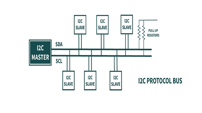 Understanding I2C Protocol, Addressing, and How to Build an I2C Scanner for ESP Boards