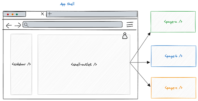 Web Components — A Practical Perspective Using Custom Elements