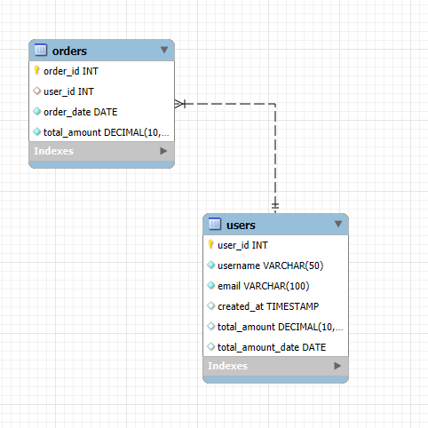 Another way to Optimize MySQL Queries from 190 Seconds to 1 Second for Tens of Millions of Records