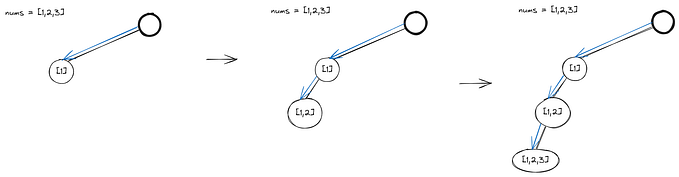 Permutations — LeetCode