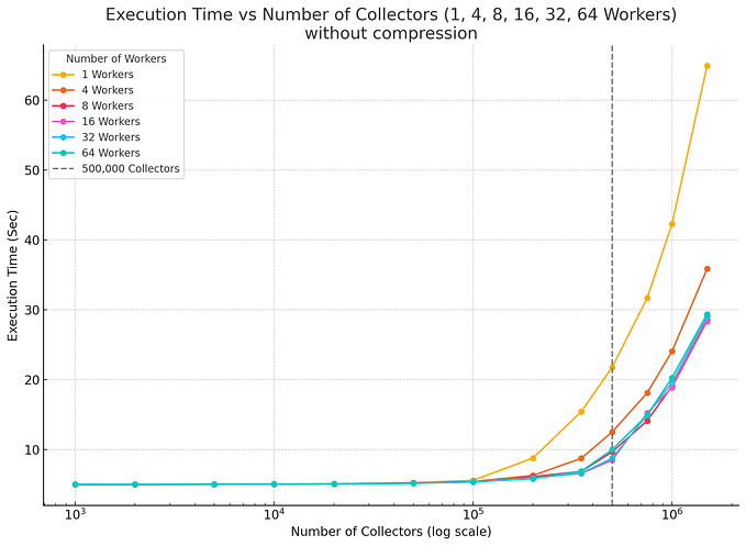 Developing Asynchronous Components in Rust: Part 6 — Tokio Streams