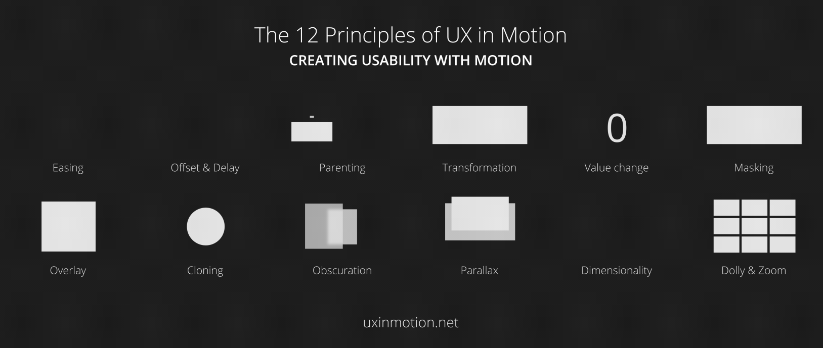 Creating Usability with Motion: The UX in Motion Manifesto, by Issara  Willenskomer, UX in Motion