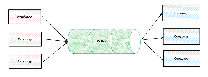 Mitigating Kafka Rebalances When Processing Is Slow