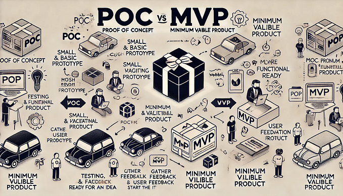 La Différence Entre POC et MVP : Une Explication Détaillée