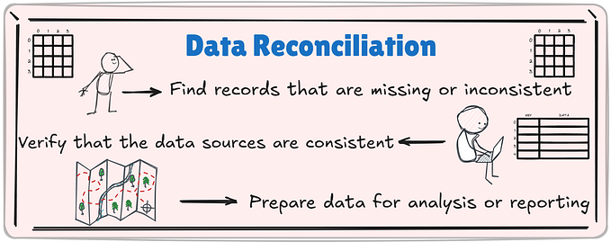 Data Reconciliation : Best Way To Find Differences Between Datasets in Python