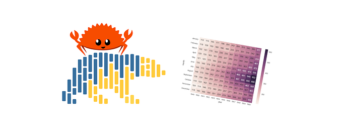 Polars is all you need: SQL chapter