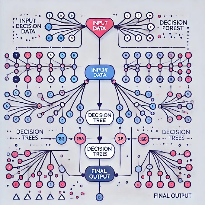 Mastering Random Forest Hyperparameter Tuning for Enhanced Machine Learning Models