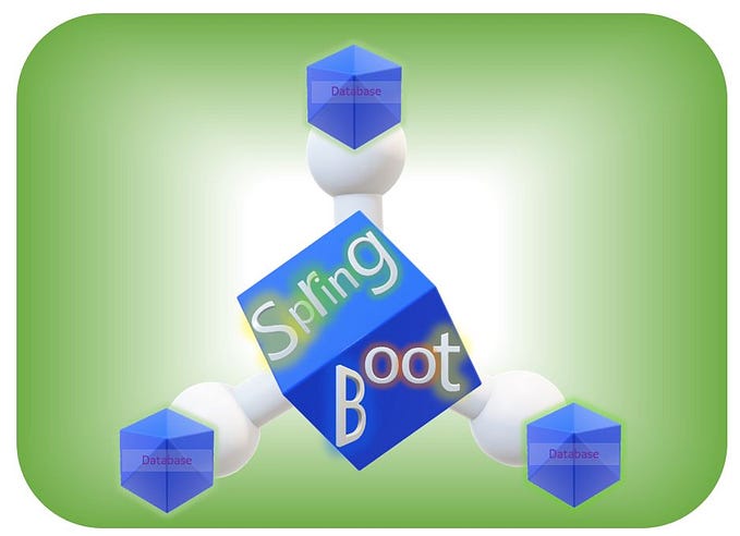 Multi Database Connections with Spring Boot