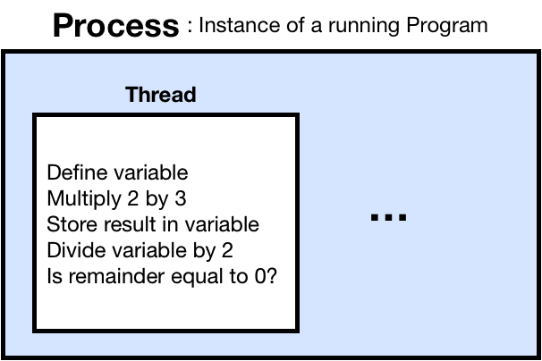 The Internals of Node.js